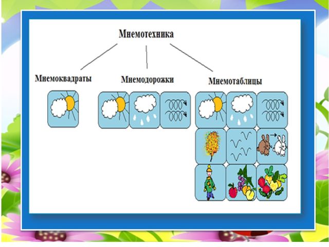 Презентация "Мнемотехника в развитии связной речи у детей с ОВЗ".