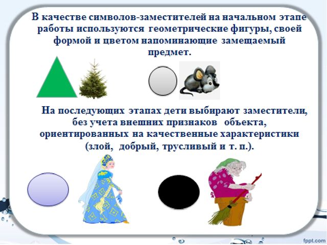Презентация "Мнемотехника в развитии связной речи у детей с ОВЗ".