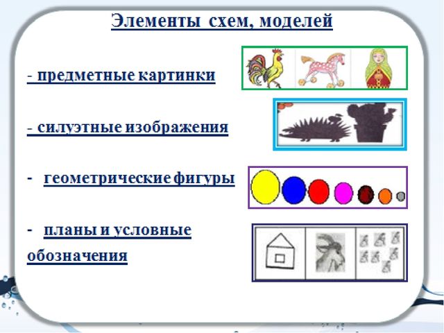Презентация "Мнемотехника в развитии связной речи у детей с ОВЗ".