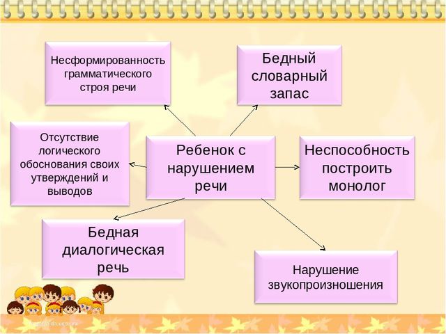 Презентация. "Использование приёмов мнемотехники для развития связной речи детей с ЗПР"