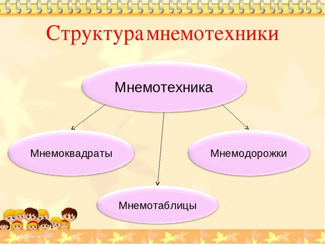 Презентация. "Использование приёмов мнемотехники для развития связной речи детей с ЗПР"