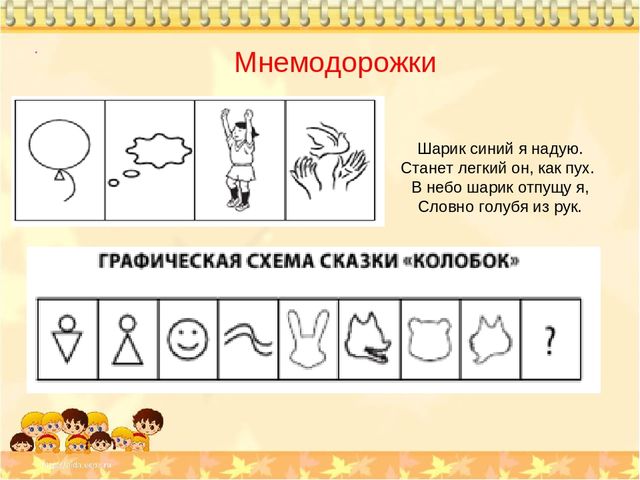 Презентация. "Использование приёмов мнемотехники для развития связной речи детей с ЗПР"