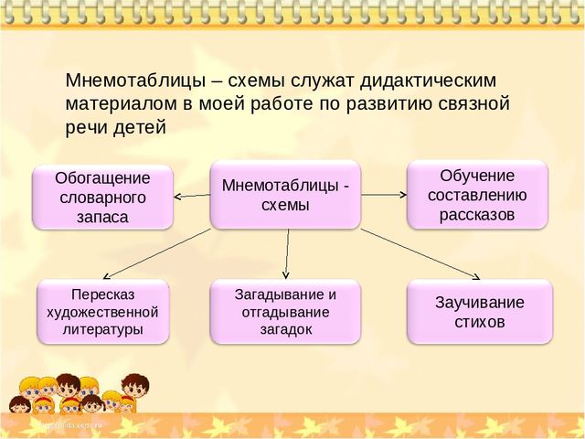 Развитие монологической речи старших дошкольников. Мнемотаблицы служат дидактическим материалом. Связная речь схема. Схема Связной речи у дошкольников. Мнемотаблицы для развития диалогической речи дошкольников»..