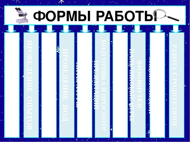 Презентация проекта "Свойства снега и льда"
