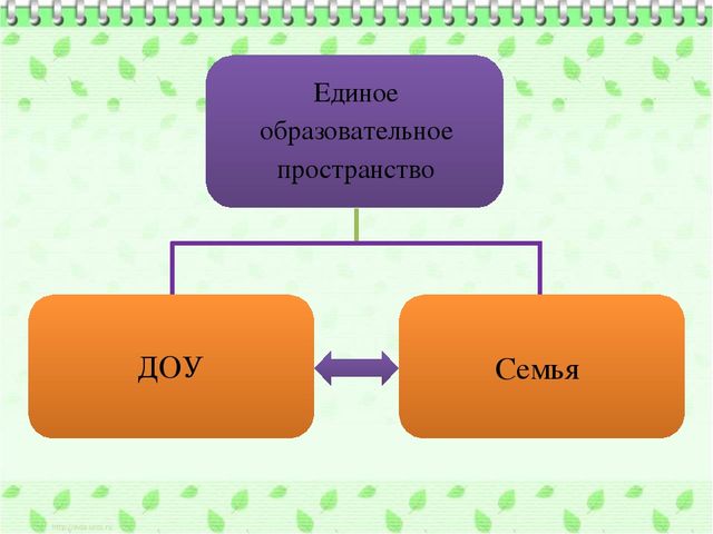 Нетрадиционные формы взаимодействия дошкольного учреждения с семьей в соответствии с ФГОС ДО