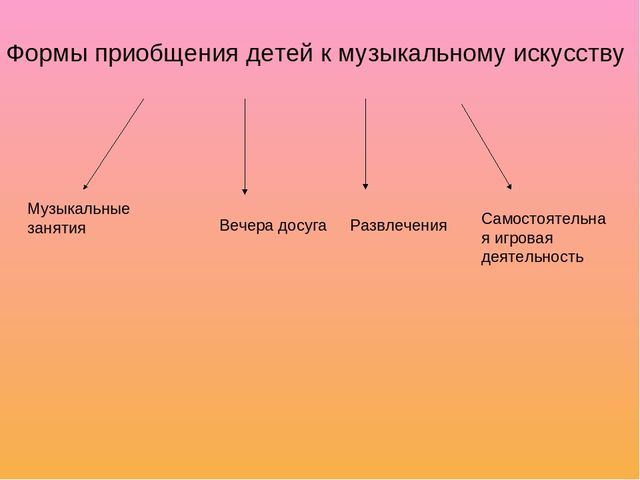 Музыкальное воспитание в детском саду