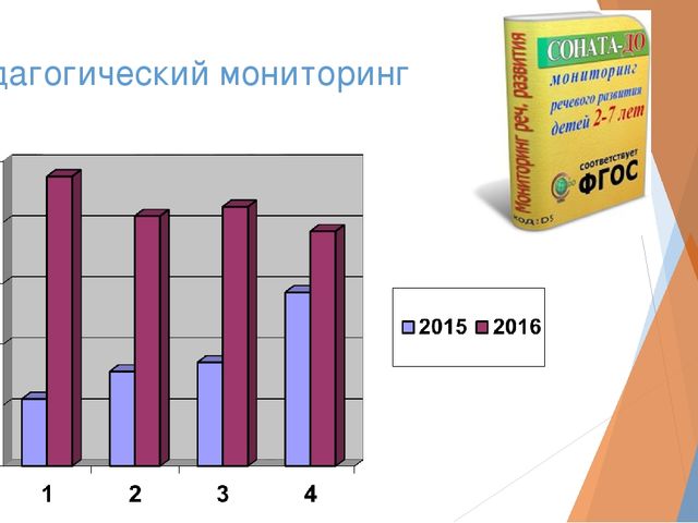 Тема: «Использование интерактивной доски в работе с детьми»