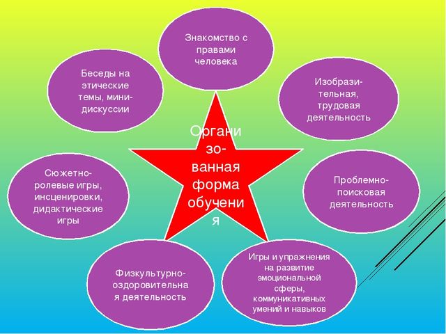 Презентация "Я - ребёнок, и я имею право"