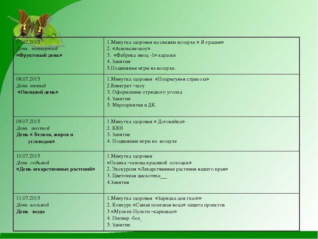 Минутка здоровья зачем нужна панамка презентация