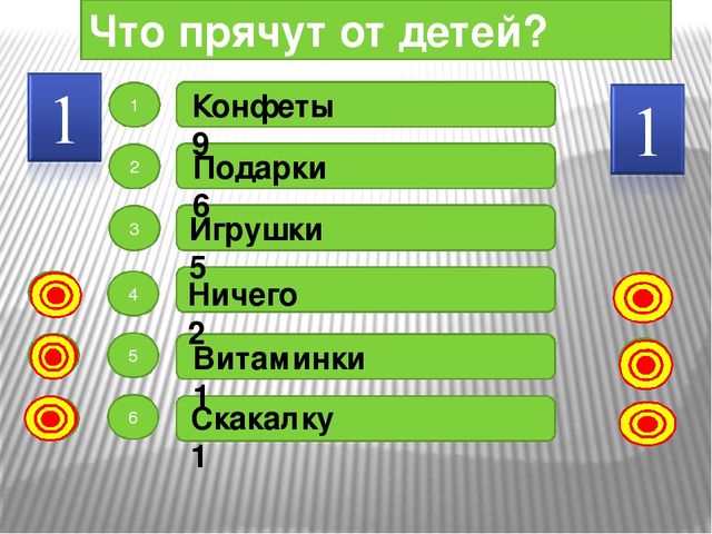 Презентация для родительского собрания "Что мы знаем о своих детях?"
