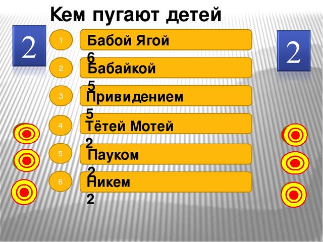 Презентация для родительского собрания "Что мы знаем о своих детях?"