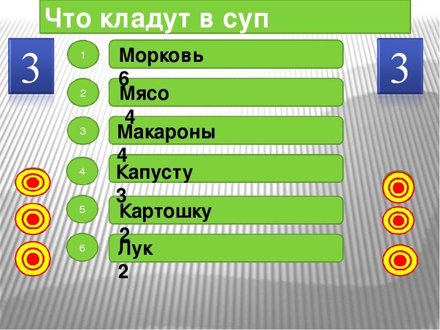 Презентация для родительского собрания "Что мы знаем о своих детях?"