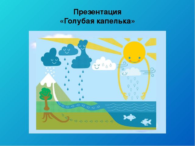 Тематический день воды во второй младшей группе «Голубая капелька»