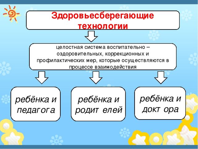 Здоровеьесберегающие технологии в ДОУ
