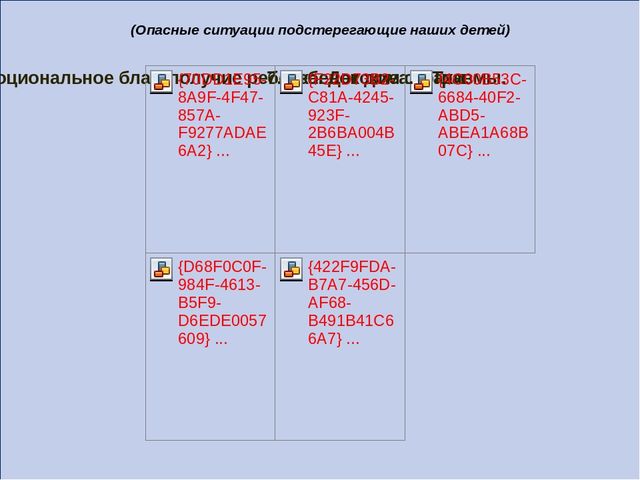 Презентация родительское собрание "Безопасность детей"
