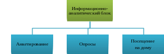 Shape1