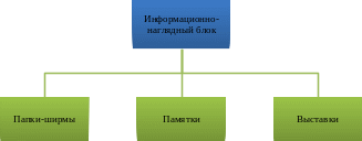 Shape3