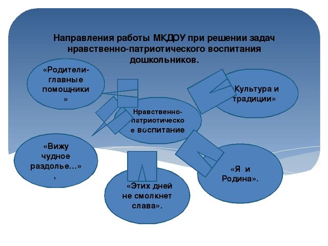 Презентация "Нравственно- патриотическое воспитание дошкольников"