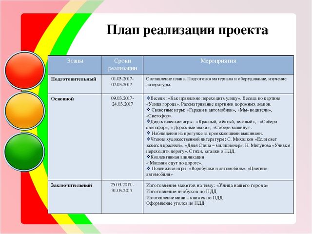 Переход от замысла к реализации проекта