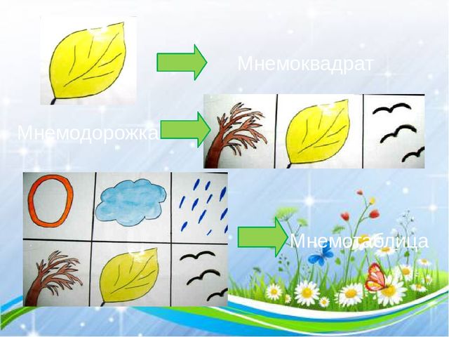 Презентация к методической разработке "Учим стихи"