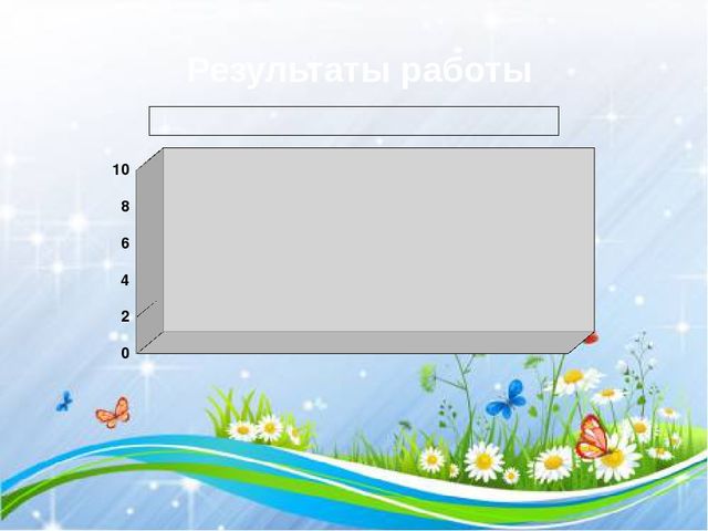 Презентация к методической разработке "Учим стихи"
