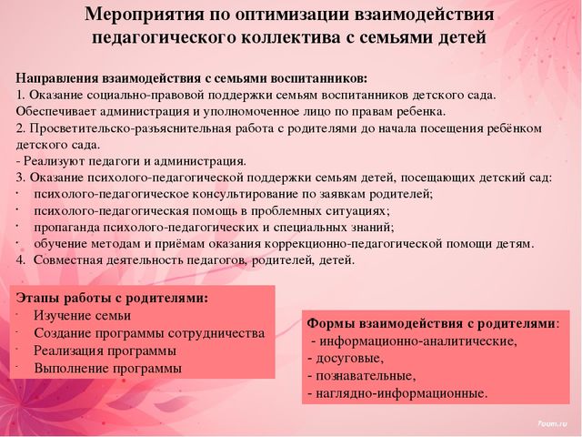 Презентация на тему: "Актуальные направления развития детей дошкольного возраста в условиях реализации ФГОС"