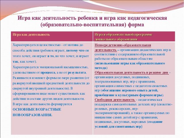 Презентация на тему: "Я работаю по ФГОС"