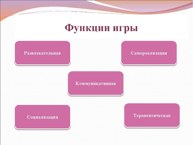 Презентация на тему: "Я работаю по ФГОС"