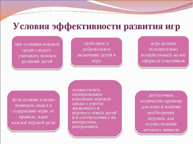 Презентация на тему: "Я работаю по ФГОС"