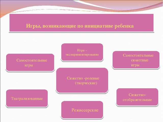 Презентация на тему: "Я работаю по ФГОС"
