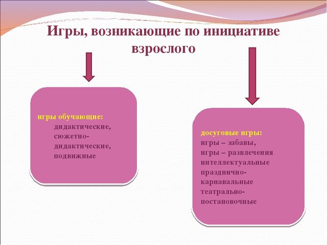 Презентация на тему: "Я работаю по ФГОС"