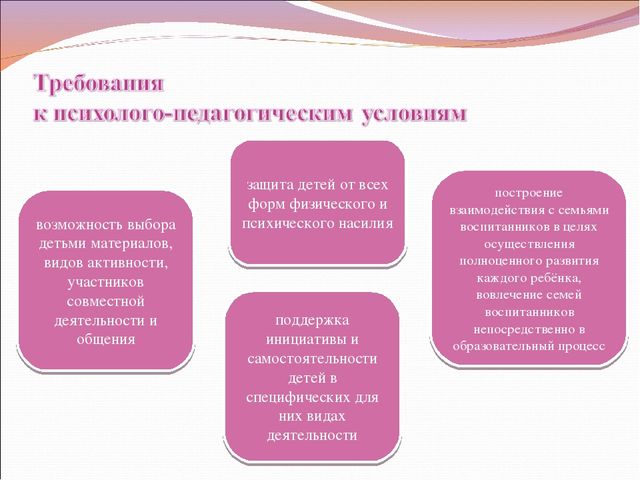 Презентация на тему: "Я работаю по ФГОС"