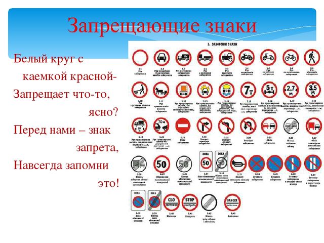 Презентация по ПДД "Дорожные знаки"
