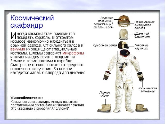 Презентация на тему: "Путешествие в космос"