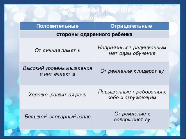 Презентация "Одаренные дети - наше будущее, развитие и перспективы"