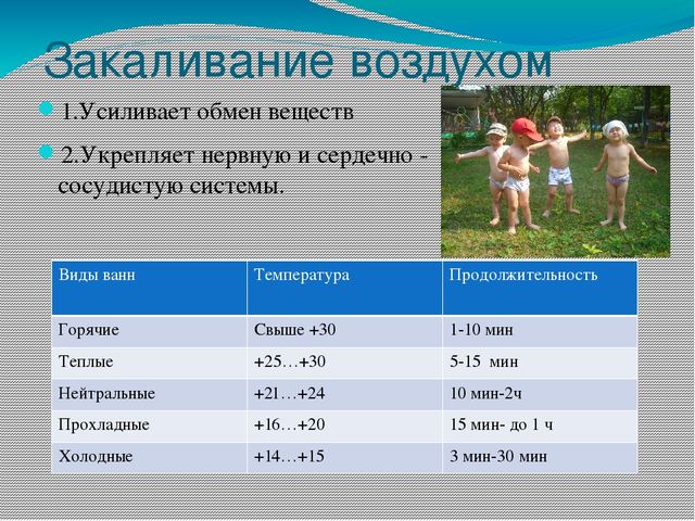 Перезентацыя на тему "Закаливание Дошкольников"