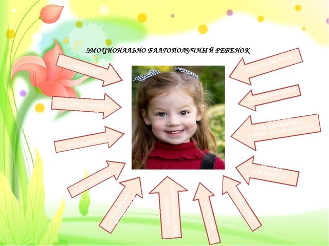 Презентация для родителей по теме "ЭМОЦИОНАЛЬНОЕ БЛАГОПОЛУЧИЕ РЕБЕНКА В СЕМЬЕ"