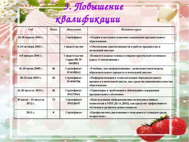 Презентация на тему "Портфолио воспитателя детского сада"