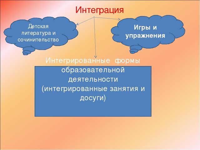 Презентация "Речь и интеграция"