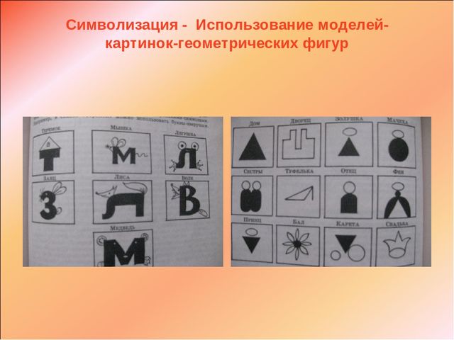 Презентация "Речь и интеграция"