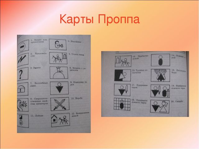 Презентация "Речь и интеграция"
