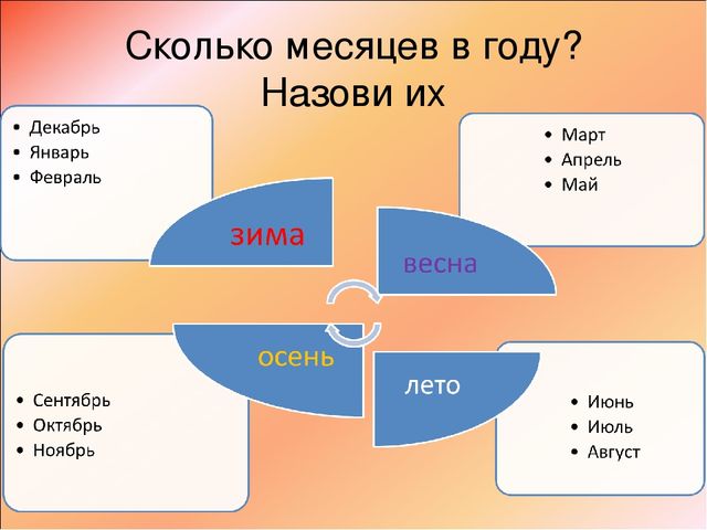 Презентация "Речь и интеграция"