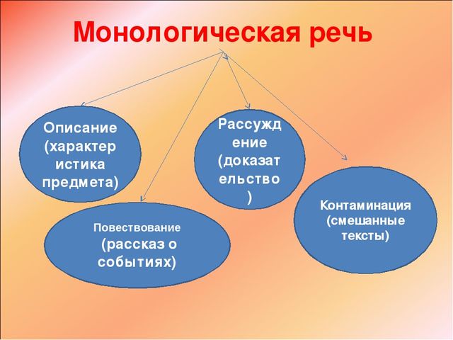 Презентация "Речь и интеграция"