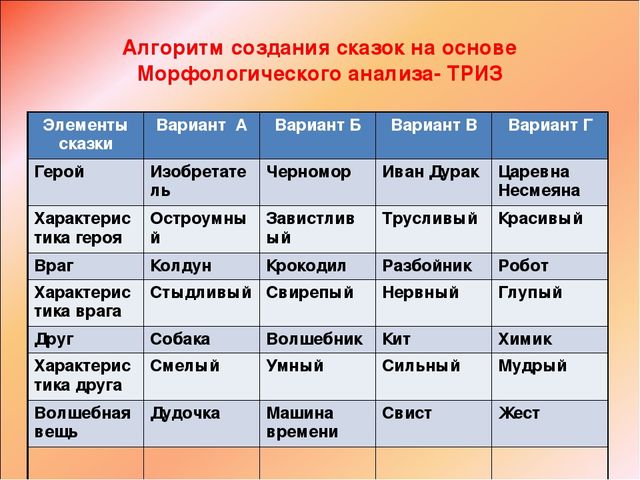 Презентация "Речь и интеграция"