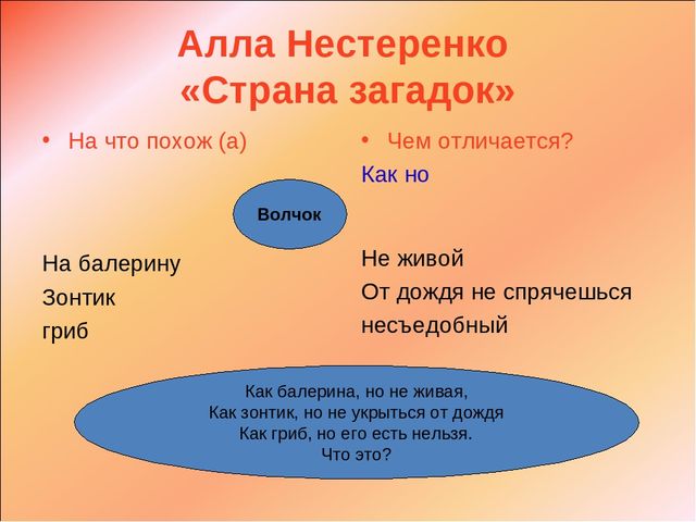 Презентация "Речь и интеграция"