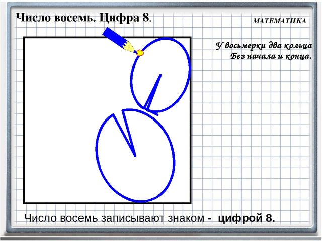 Презентация к занятию №15 часть 2 (математика Петерсон)