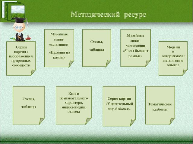 Краткая презентация программы" Я-исследователь"