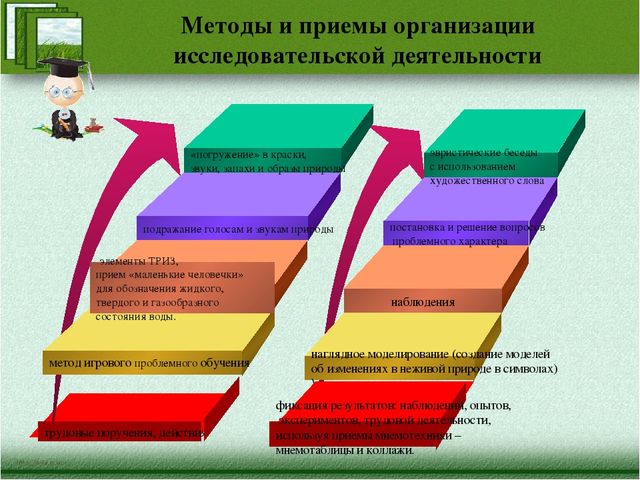 Краткая презентация программы" Я-исследователь"
