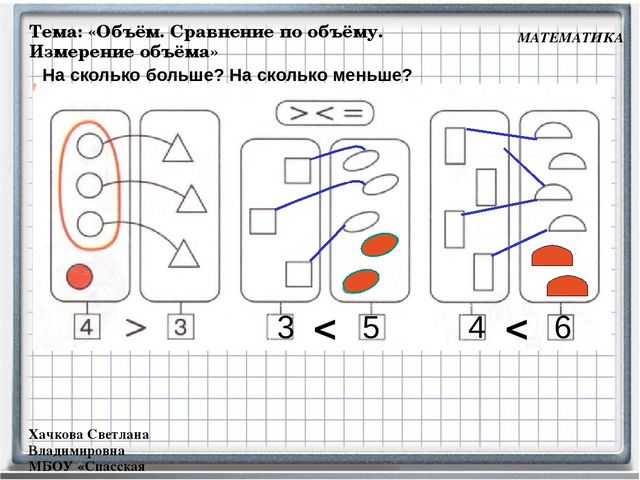 Технологическая карта во второй младшей группе по фэмп