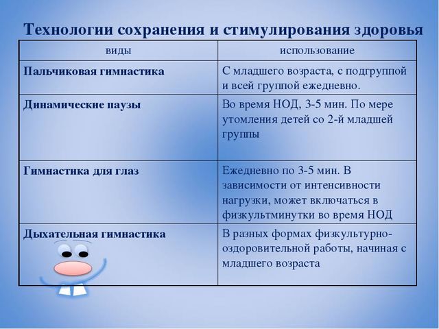 "Современные образовательные технологии в ДОУ"